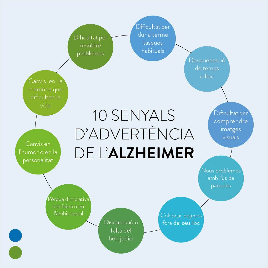 10 senyals d'advertencia de l' Alezheimer.